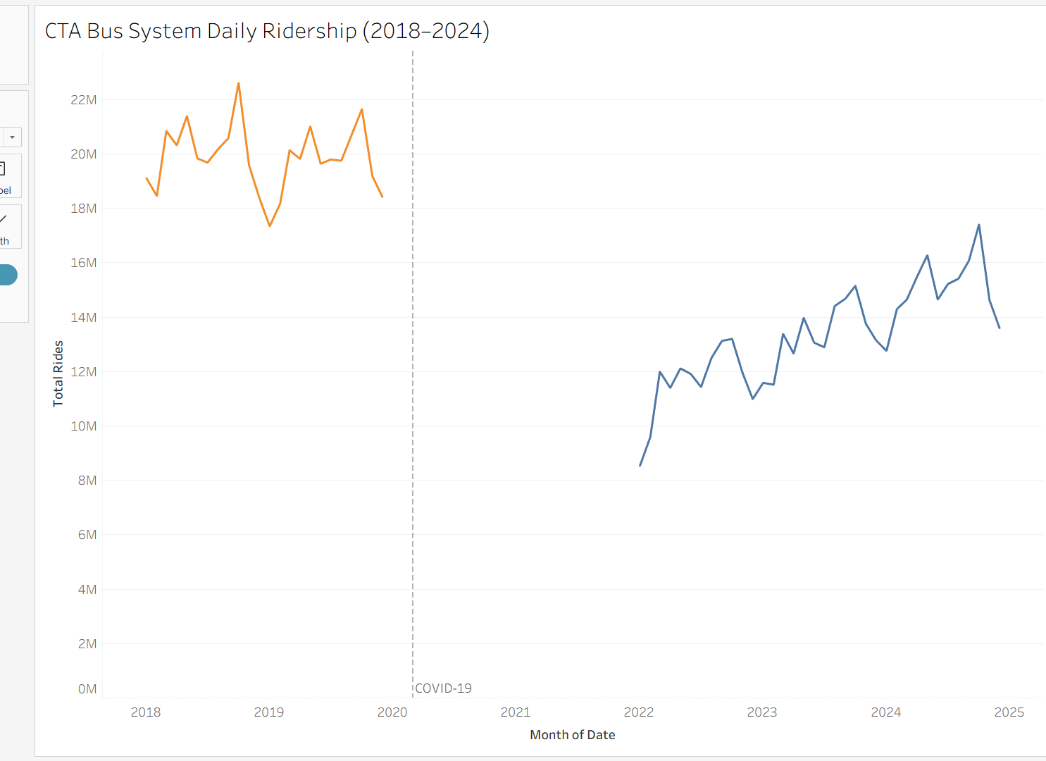 Line chart: CTA Bus System Daily Ridership 2018–2024
